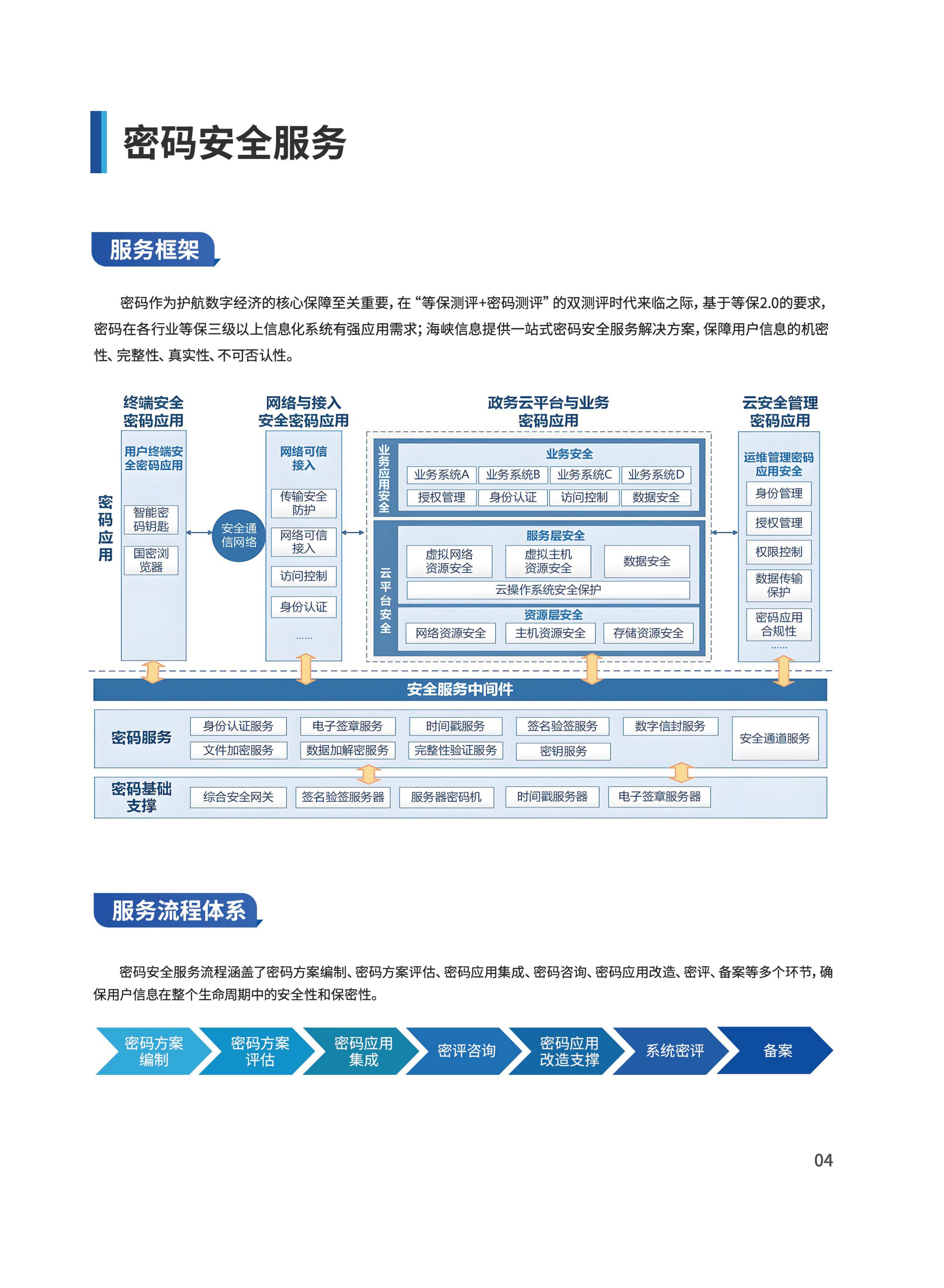 信息安全服務(wù)產(chǎn)品手冊_04.jpg